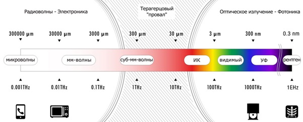 Рыбак 1